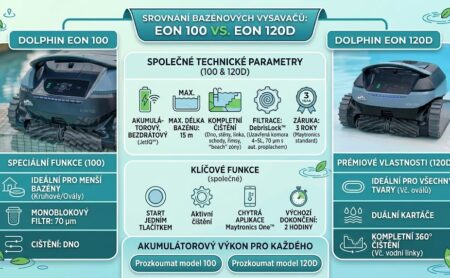 Srovnání bezdrátových bazénových vysavačů Dolphin EON 100 a EON 120D s technologií JetIQ a DebrisLock.